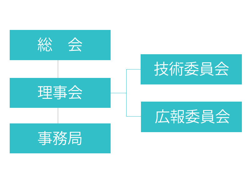 組織図