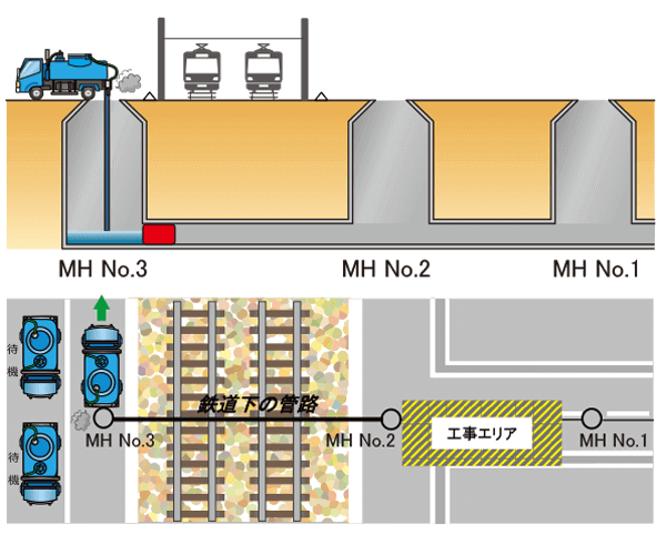 目詰まり対応で