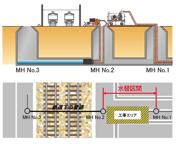 目詰まり対応で