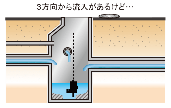 目詰まり対応で