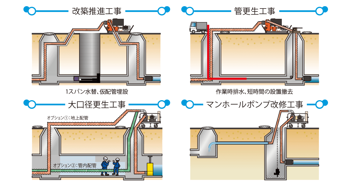 水替工の標準イメージ